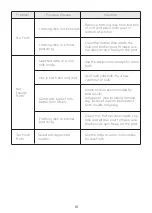 Preview for 12 page of SafeCourt Milk frother pro User Manual