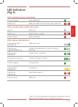 Preview for 27 page of Safeline GL1 Quick Manual