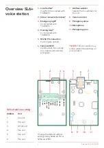 Предварительный просмотр 7 страницы Safeline IF-BOARD-4G Manual