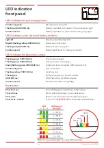 Предварительный просмотр 16 страницы Safeline IF-BOARD-4G Manual