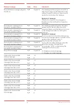 Предварительный просмотр 27 страницы Safeline IF-BOARD-4G Manual