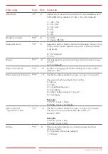 Предварительный просмотр 28 страницы Safeline IF-BOARD-4G Manual