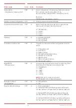 Предварительный просмотр 31 страницы Safeline IF-BOARD-4G Manual