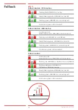 Предварительный просмотр 38 страницы Safeline IF-BOARD-4G Manual