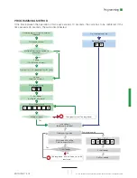 Предварительный просмотр 11 страницы Safeline MX2 Installation Manual