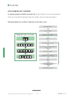 Preview for 12 page of Safeline MX2 Installation Manual