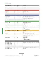 Preview for 14 page of Safeline MX2 Installation Manual