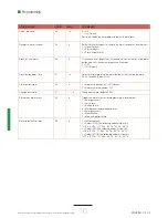 Preview for 16 page of Safeline MX2 Installation Manual