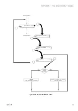 Preview for 71 page of Safeline Signature Operating And Instruction Manual