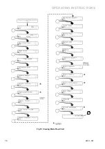 Preview for 92 page of Safeline Signature Operating And Instruction Manual