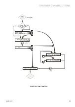 Preview for 109 page of Safeline Signature Operating And Instruction Manual