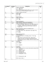 Preview for 139 page of Safeline Signature Operating And Instruction Manual