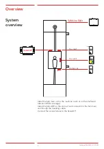 Предварительный просмотр 2 страницы Safeline SL6-ADP Manual