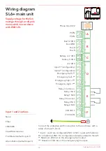 Preview for 12 page of Safeline SL6 Manual