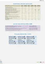 Preview for 10 page of Safeline Sureline DOV707H Instruction Manual