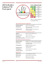 Preview for 13 page of Safeline TTR Manual