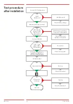 Preview for 15 page of Safeline TTR Manual