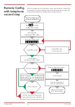 Preview for 18 page of Safeline TTR Manual