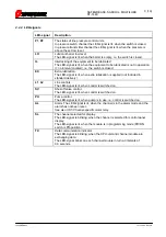 Предварительный просмотр 4 страницы SAFEMATIC ST-1440 Manual