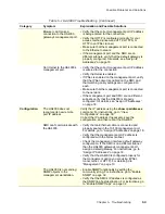 Preview for 53 page of SafeNet HA4000 User Manual