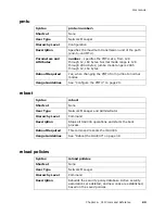 Preview for 80 page of SafeNet HA4000 User Manual