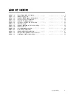 Preview for 6 page of SafeNet HighAssurance 4000 User Manual