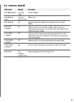 Preview for 19 page of SAFERA PCU6.3-F User And Installation Manual