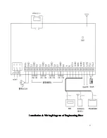 Preview for 10 page of Saferhome HB-G100 Series User Manual