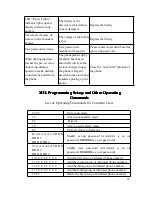 Preview for 34 page of Saferhome HB-G100 Series User Manual