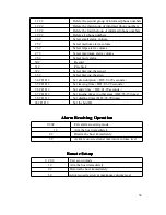 Preview for 35 page of Saferhome HB-G100 Series User Manual