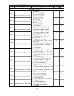 Preview for 45 page of SafeSave SN200G Series Operation Manual