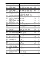 Preview for 52 page of SafeSave SN200G Series Operation Manual