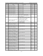 Preview for 58 page of SafeSave SN200G Series Operation Manual