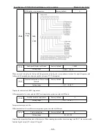 Предварительный просмотр 106 страницы SafeSave SN200G Series Operation Manual