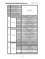 Предварительный просмотр 121 страницы SafeSave SN200G Series Operation Manual