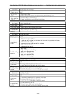 Preview for 156 page of SafeSave SN200G Series Operation Manual