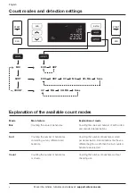 Предварительный просмотр 7 страницы Safescan 2265 User Manual