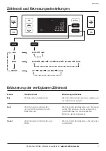 Предварительный просмотр 16 страницы Safescan 2265 User Manual