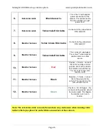 Preview for 17 page of Safesight SC9003 Installation Manual And User'S Manual