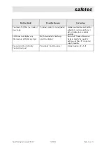 Preview for 3 page of Safetec SDS-2/6 Additional Fault Finding Instructions