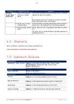 Preview for 18 page of SafeTech AS 900 Series Owner'S Manual