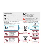 Preview for 2 page of Safety 1st Grow and Go  EverFit Instructions Manual