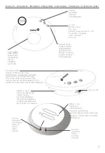 Preview for 2 page of Safety 1st SAFE CONTACT User Manual