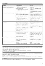 Preview for 9 page of Safety 1st SAFE CONTACT User Manual