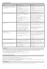 Preview for 12 page of Safety 1st SAFE CONTACT User Manual