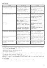 Preview for 15 page of Safety 1st SAFE CONTACT User Manual