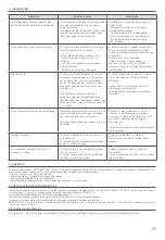 Preview for 18 page of Safety 1st SAFE CONTACT User Manual