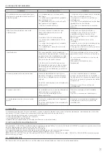 Preview for 21 page of Safety 1st SAFE CONTACT User Manual