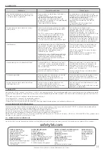 Preview for 24 page of Safety 1st SAFE CONTACT User Manual