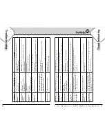 Preview for 9 page of Safety 1st TechTouch MO140 User Manual